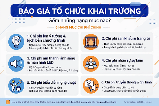 Báo giá tổ chức khai trương gồm những hạng mục nào?
